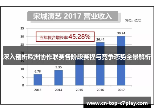 深入剖析欧洲协作联赛各阶段赛程与竞争态势全景解析 深入剖析欧洲协作联赛各阶段赛程与竞争态势全景解析