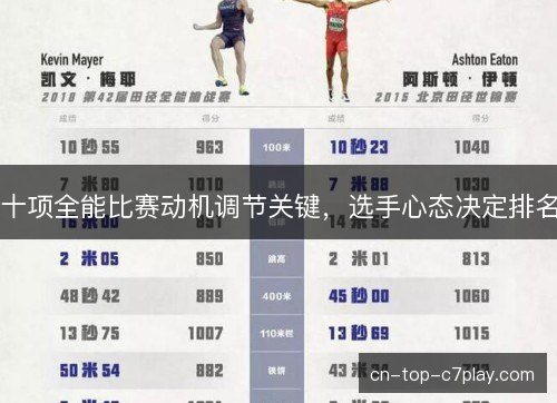 十项全能比赛动机调节关键，选手心态决定排名